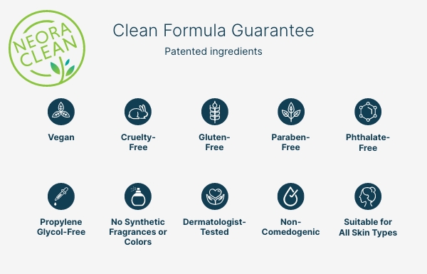 Outline of what Neora's Clean Formula Guarantee includes.